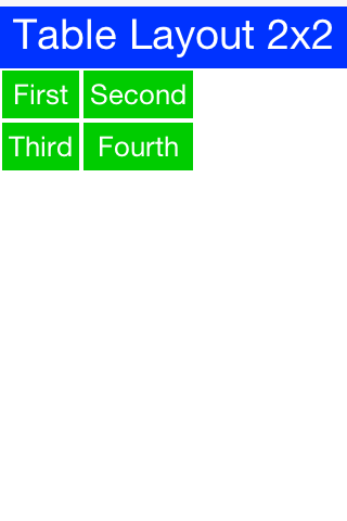 2×2 TableLayout with 5 elements